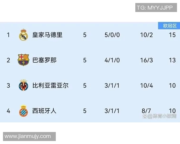 西甲联赛怎么积分的：西甲联赛积分规则与比赛积分制度