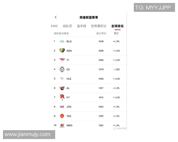 BLG在CSGO配合排行榜中荣登第七名展现强大团队实力