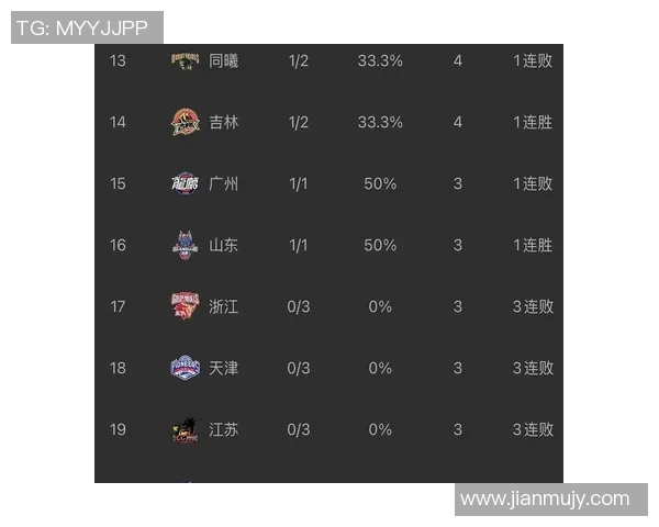 全国锦标赛最新积分榜杭州篮球队以94分稳居第一名